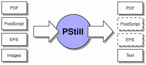 Linux Convert Eps To Pdf