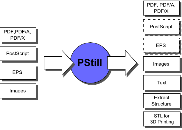 Pstill Pdf Converter