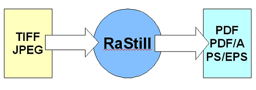 RaStills abilities